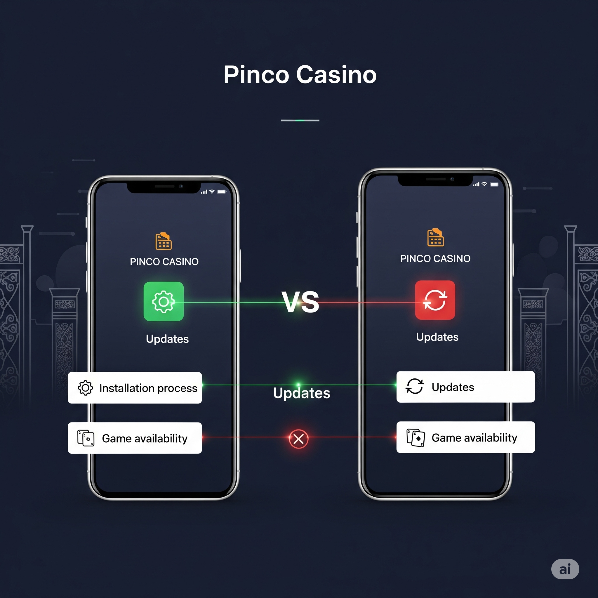 Comparison of Pinco APK and iOS version